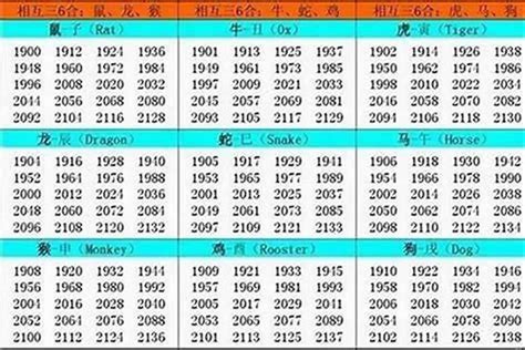 1977屬什麼|1977年1月出生属什么生肖